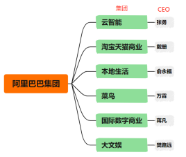 來源：金吾財訊