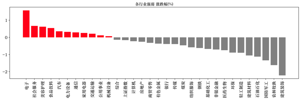 数据来源：WIND资讯、中邮证券研究所