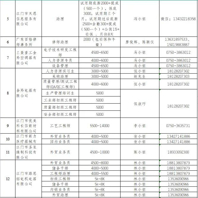 江门人才网：为求职者搭建起一座理想之桥