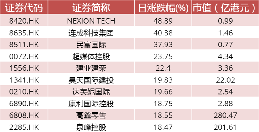 数据来源：WIND资讯、中邮证券研究所