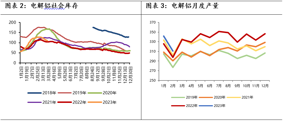 数据来源：广州期货研究中心