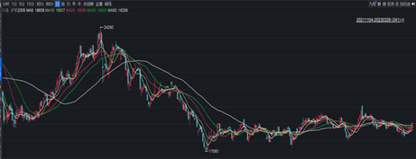 数据来源：广州期货研究中心