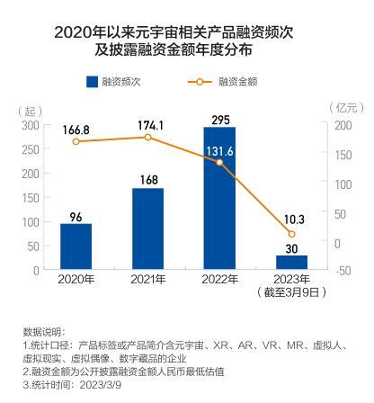 图片来源：《2023中国视听元宇宙研究报告》