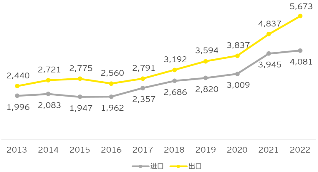 包含一带一路战略为东盟的词条 包罗
一带一起
战略为东盟的词条 一带一路