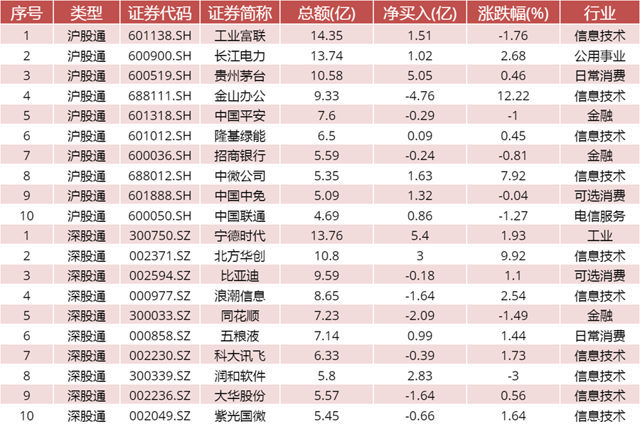 数据来源：WIND资讯、中邮证券研究所