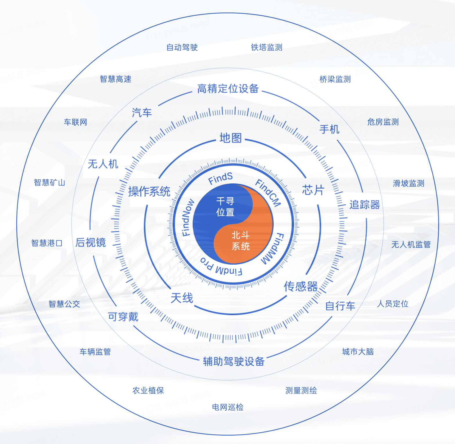 　　(千寻位置希望通过电商为北斗系统找到更多“用武之地”)