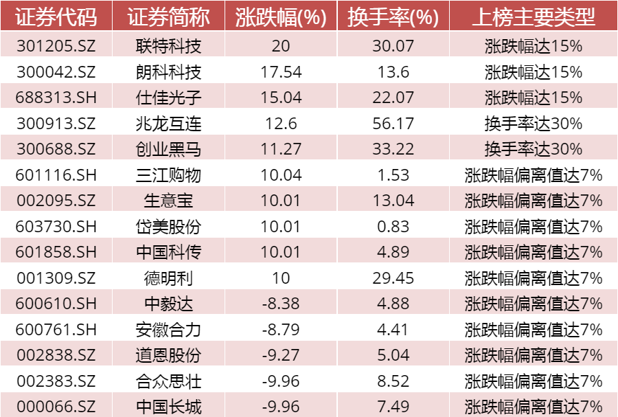 数据来源：WIND资讯、中邮证券研究所 