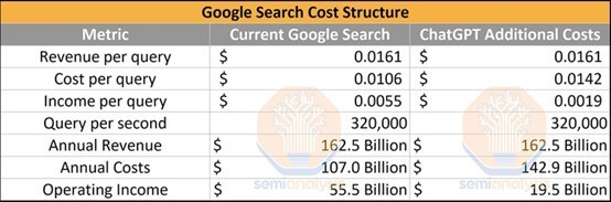 (图片来源：semianalysis)