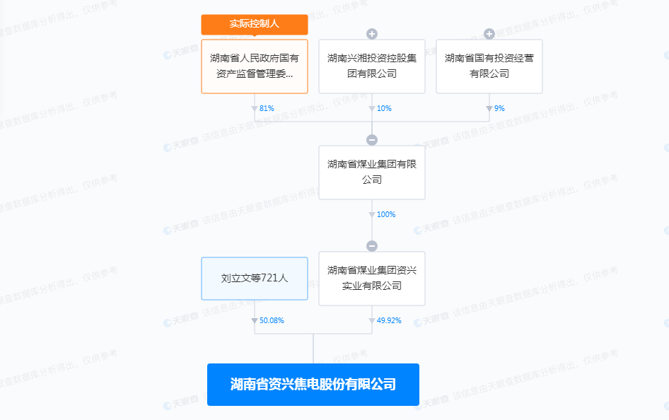 图源：天眼查