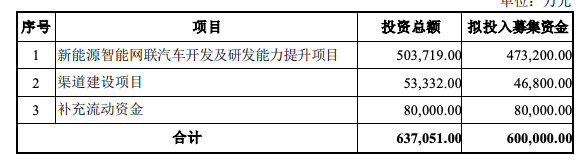 图片来源：众泰汽车公告