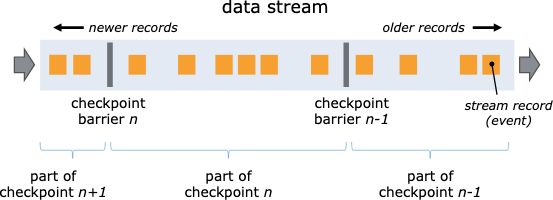 　　图：Flink Checkpoint 基于 Chandy-Lamport 算法保障数据的一致性