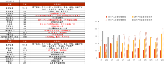 图片来源于：紫金天风期货研究所