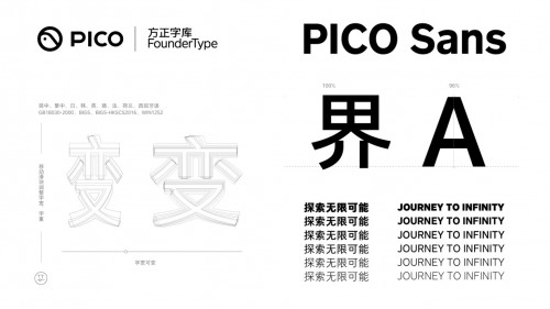 　　PICO Sans