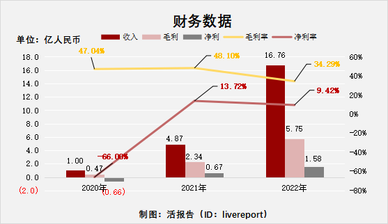 来源：LiveReport大数据