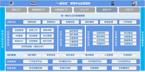 　　中国一重协同运营平台