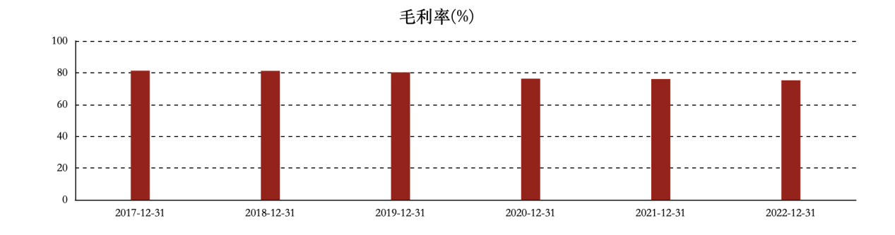 图源：东方财富网