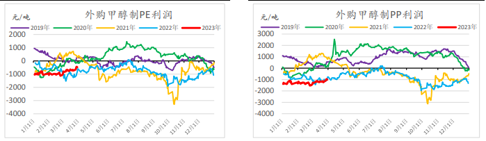 关联品种聚乙烯PVC所属公司：信达期货