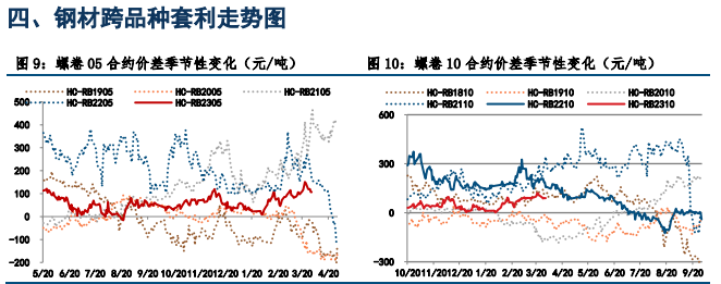 关联品种螺纹钢热卷所属公司：中信建投