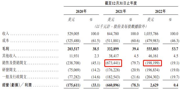 财务摘要，数据来源：申报稿