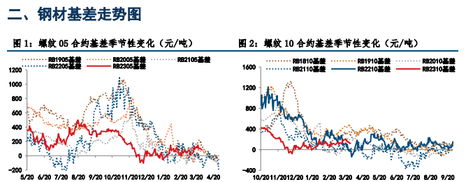 关联品种螺纹钢热卷所属公司：中信建投