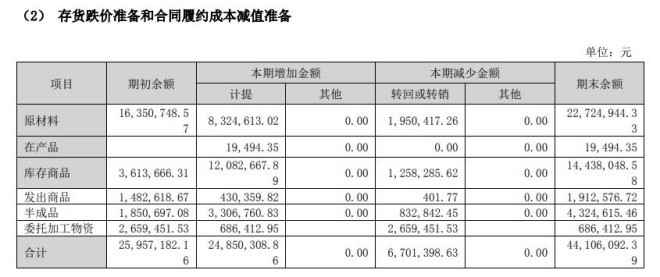 图片起原:飞天诚信公告