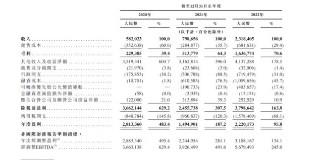 来源：招股书截图