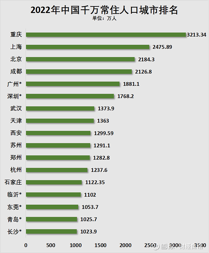 2024年武汉市常住人口_武汉常住人口1377.40万人,增加3.50万人!(2)