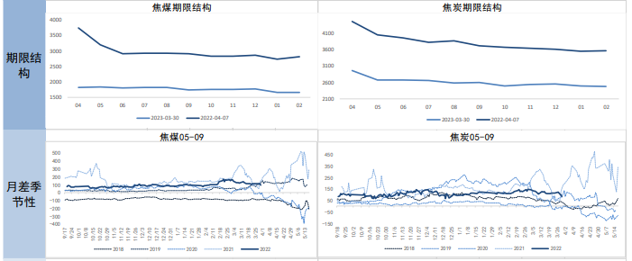 关联品种焦炭焦煤所属公司:南华期货