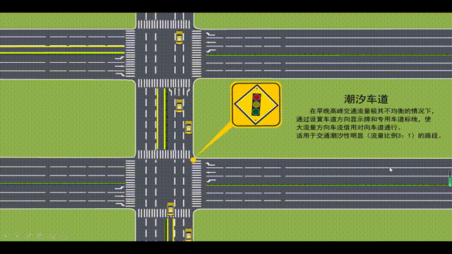 潮汐车道示意图