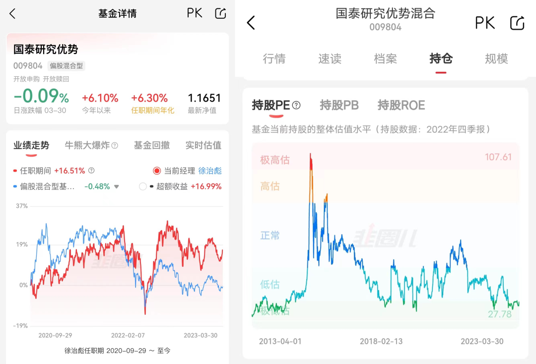 数据来源：韭圈儿APP，数据截至：2023年3月30日。我国基金运作时间较短，过往业绩不代表未来。