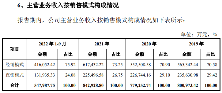 图片来源：招股书