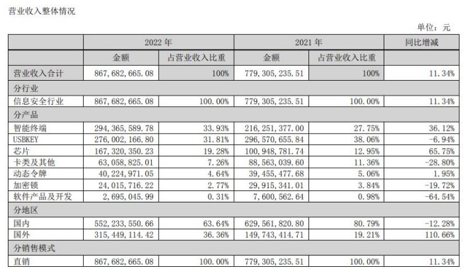 图片起原:飞天诚信公告