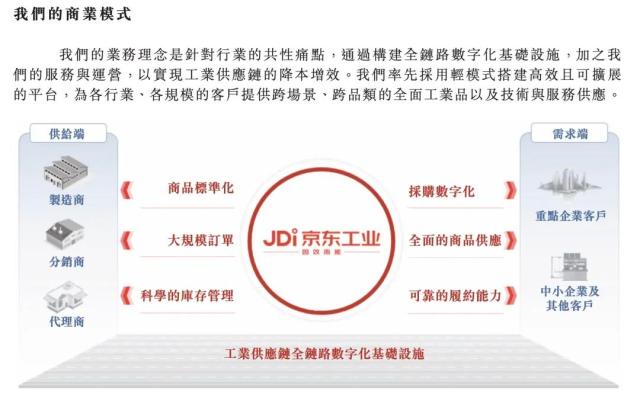 来源：招股书截图