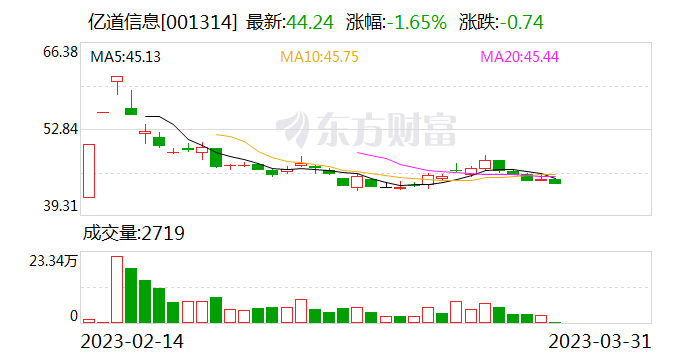 亿道信息：目前公司主要为笔记本电脑、平板电脑、智能硬件等终端硬件产品的产品定义、研发、生产和销售-亿道信息加班多吗