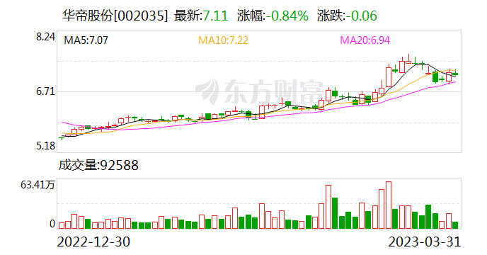 华帝股份前董秘吴刚：华帝股份现场解聘华帝电子财务经理职务
