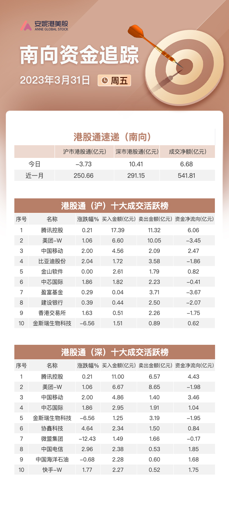 关联文章科技港股为何集体增设人民币柜台? "中字头"行情再现新气象｜港股风向标