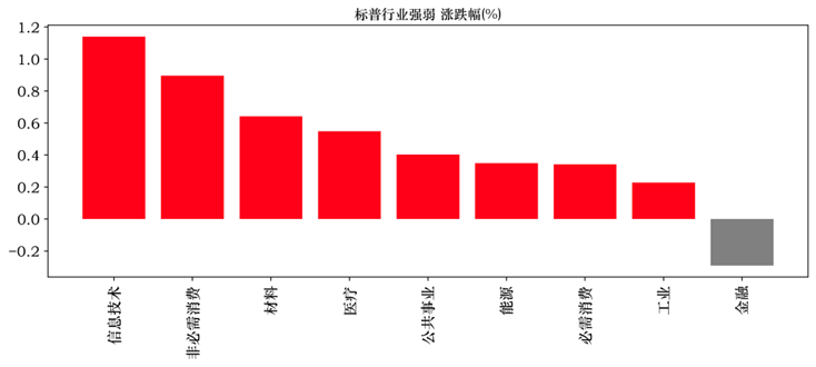 数据来源：WIND资讯、中邮证券研究所