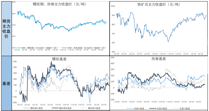 关联品种螺纹钢热卷铁矿石所属公司：南华期货