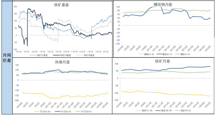 关联品种螺纹钢热卷铁矿石所属公司：南华期货