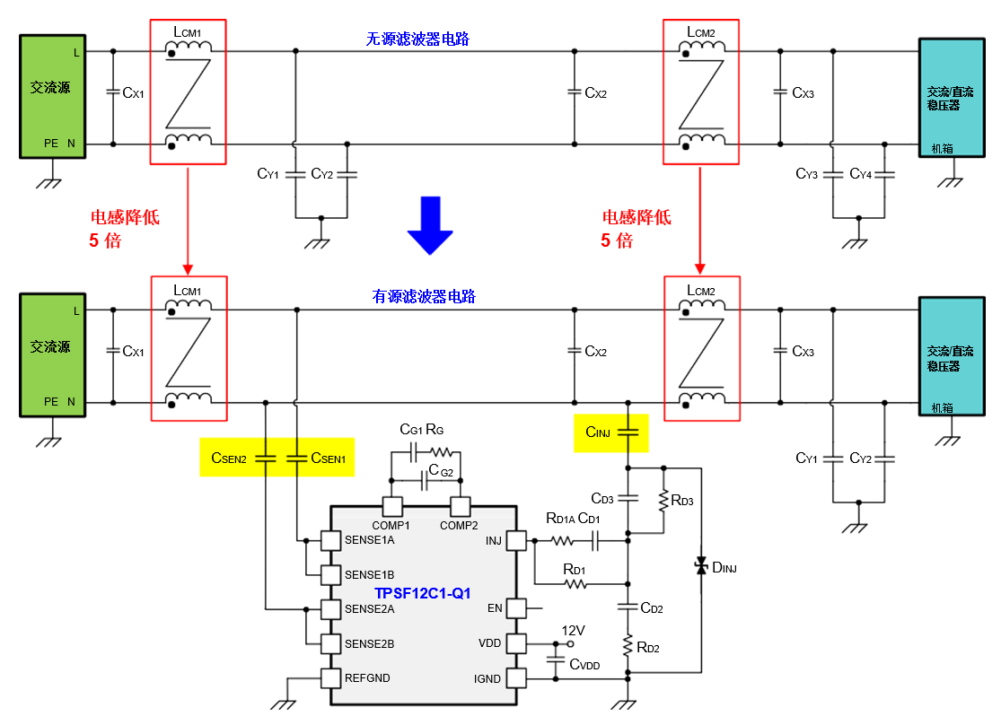 图 2：单相无源 EMI 滤波器（顶部）和具有更低共模扼流圈电感的相应 AEF 电路（底部）