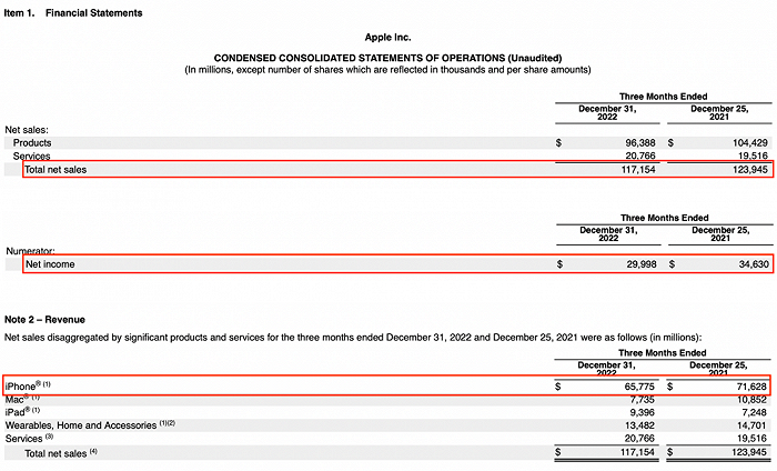 截图来源苹果公司财报