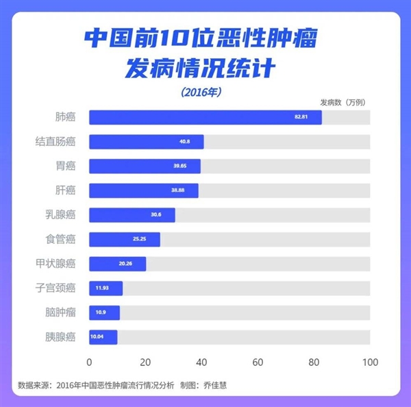 【本文结束】如需转载请务必注明出处：快科技责任编辑：雪花