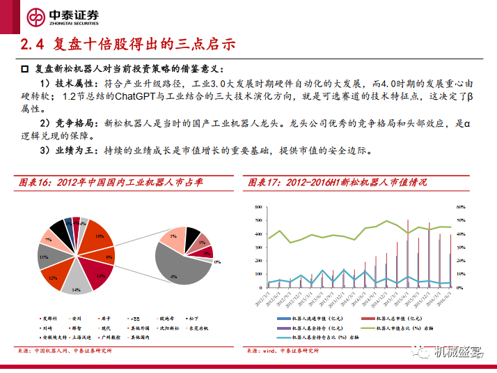 文章来源：