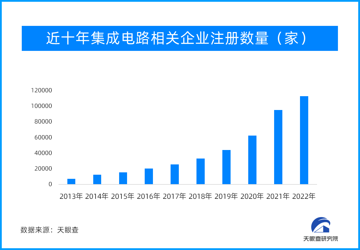 发表评论最少输入1个字取消 评论条评论分享