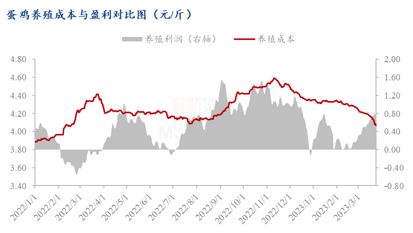 数据来源：上海钢联