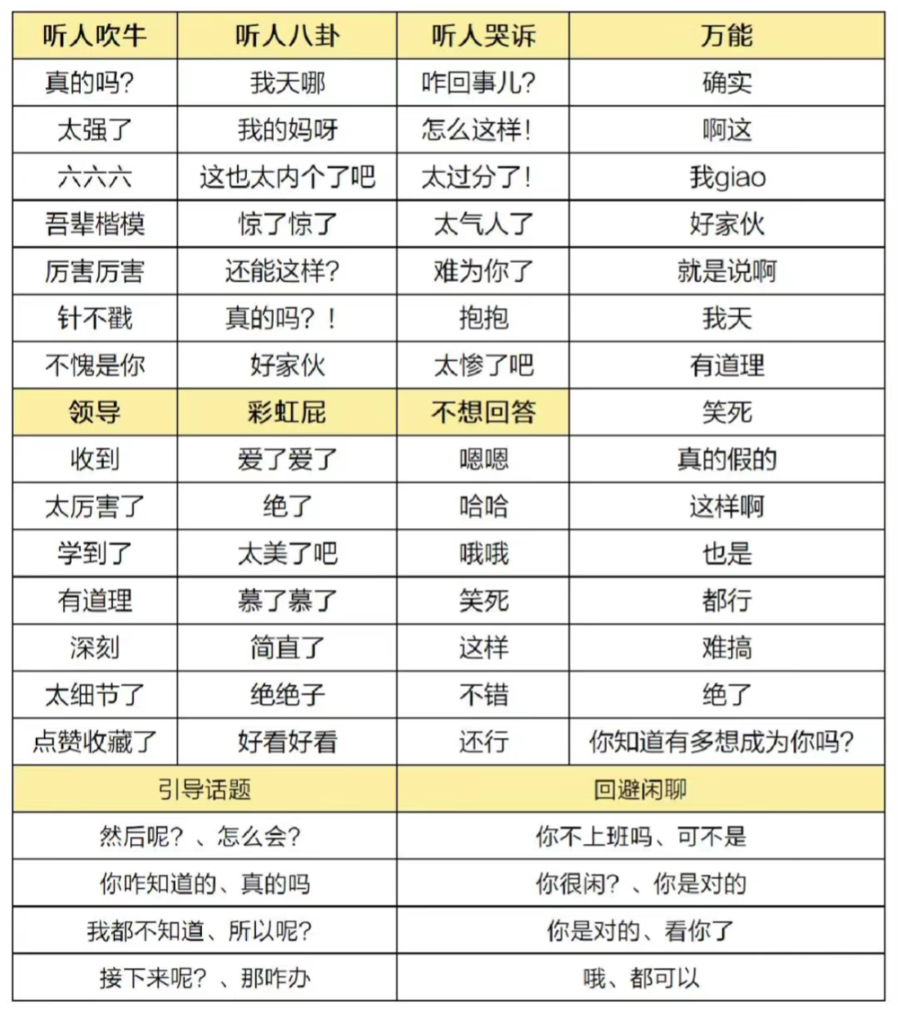 “胡说八道”,这届年轻人新的沟通信仰_手机新浪网