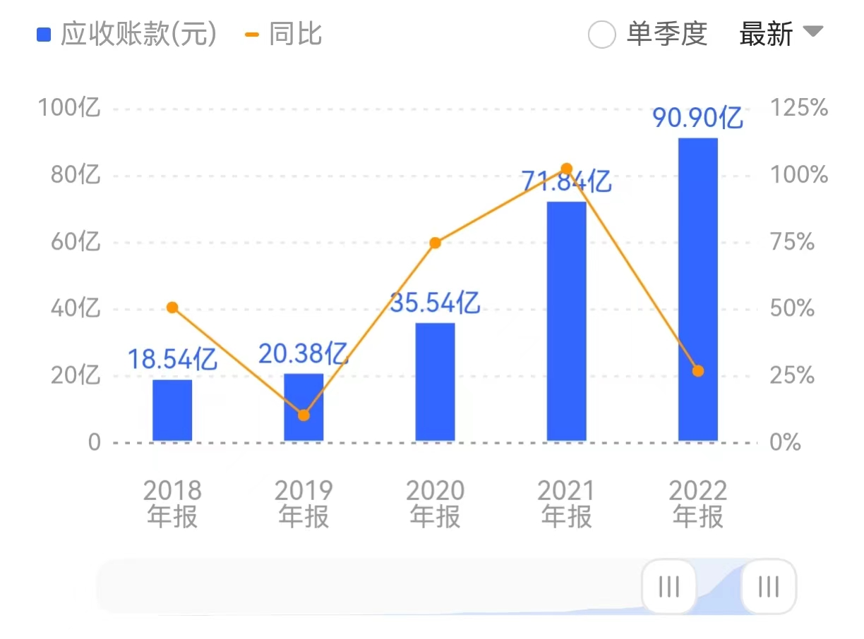 图片来源：同花顺