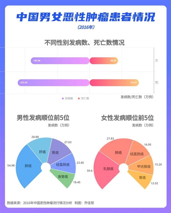 【本文结束】如需转载请务必注明出处：快科技责任编辑：雪花