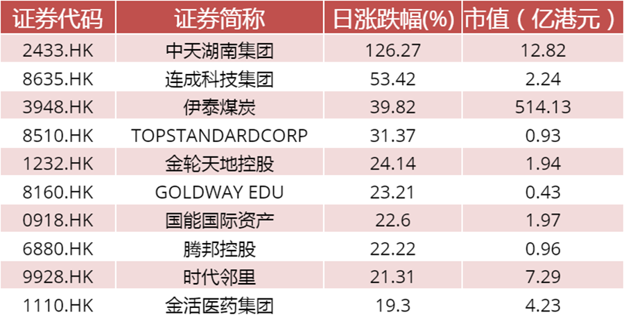 数据来源：WIND资讯、中邮证券研究所