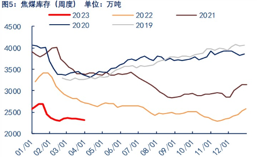 关联品种焦煤所属公司:物产中大期货